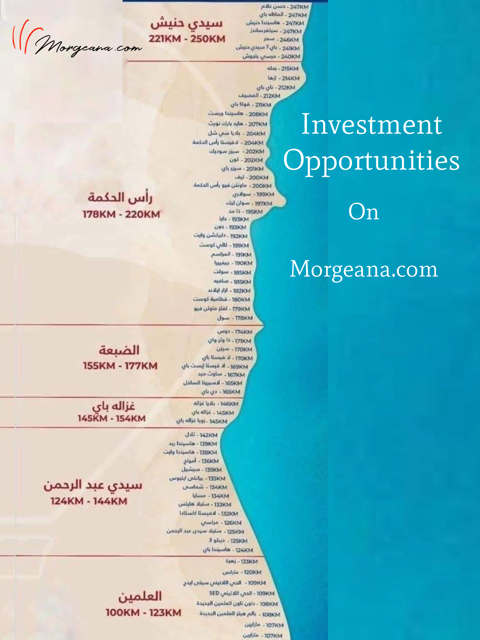 Investment Opportunities in Egypt’s North Coast